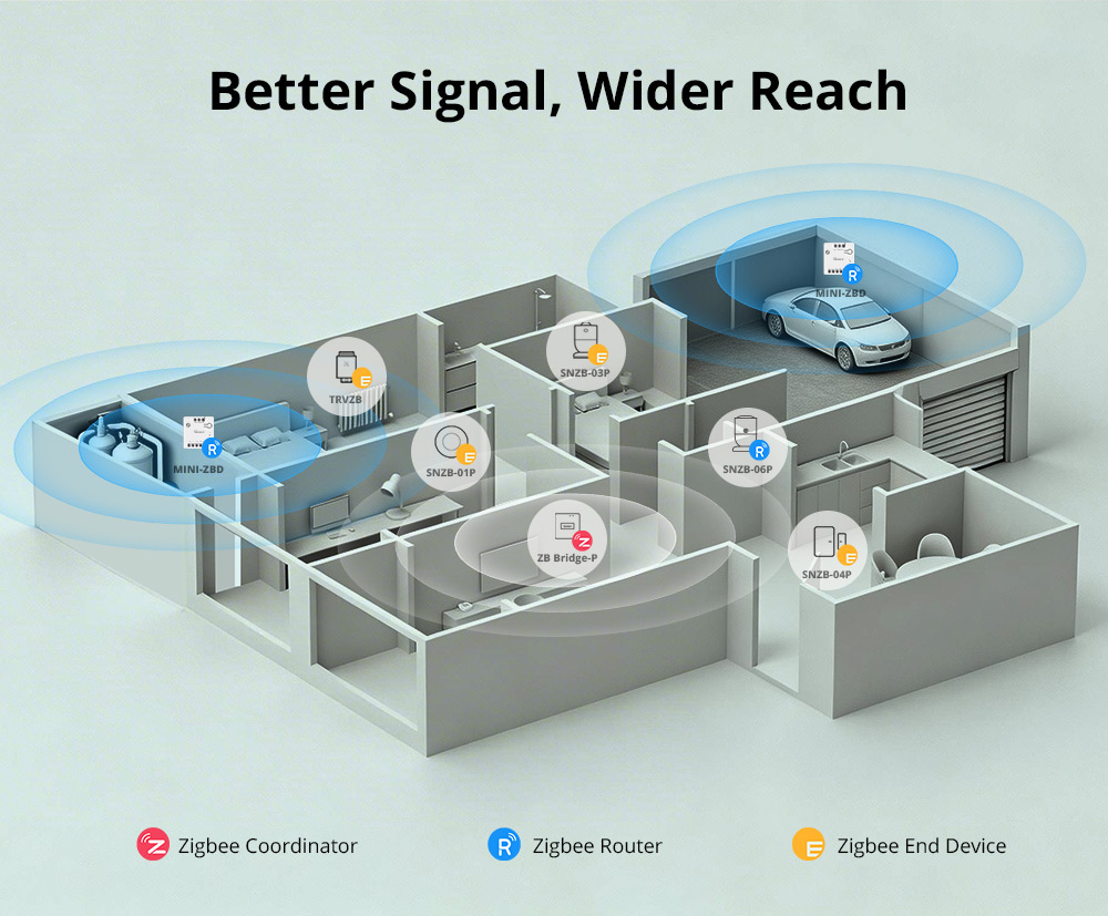 Реле ZigBee SONOFF MINI-ZBD сухой контакт