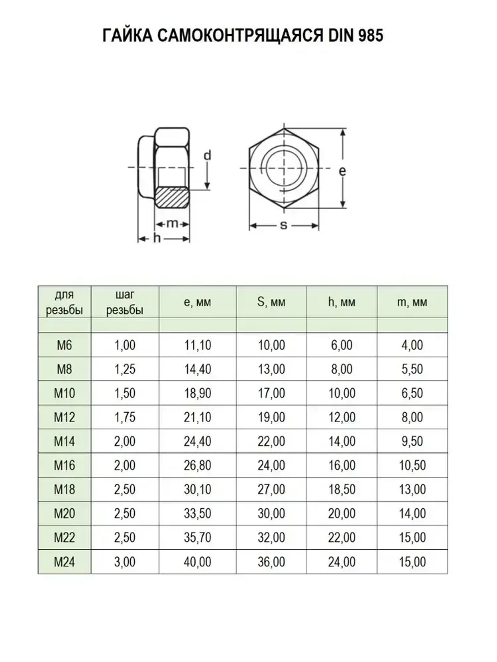 Гайка М6 оцинкованная самоконтрящаяся - 100 штук