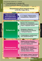 Комплект таблиц "Политические течения XVIII-XIX веков"; 8 таблиц
