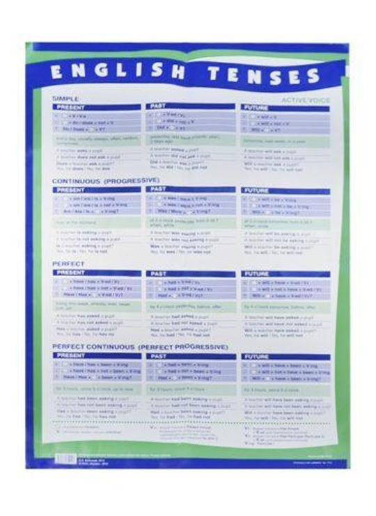 Плакат: Времена англ. глагола 60*90