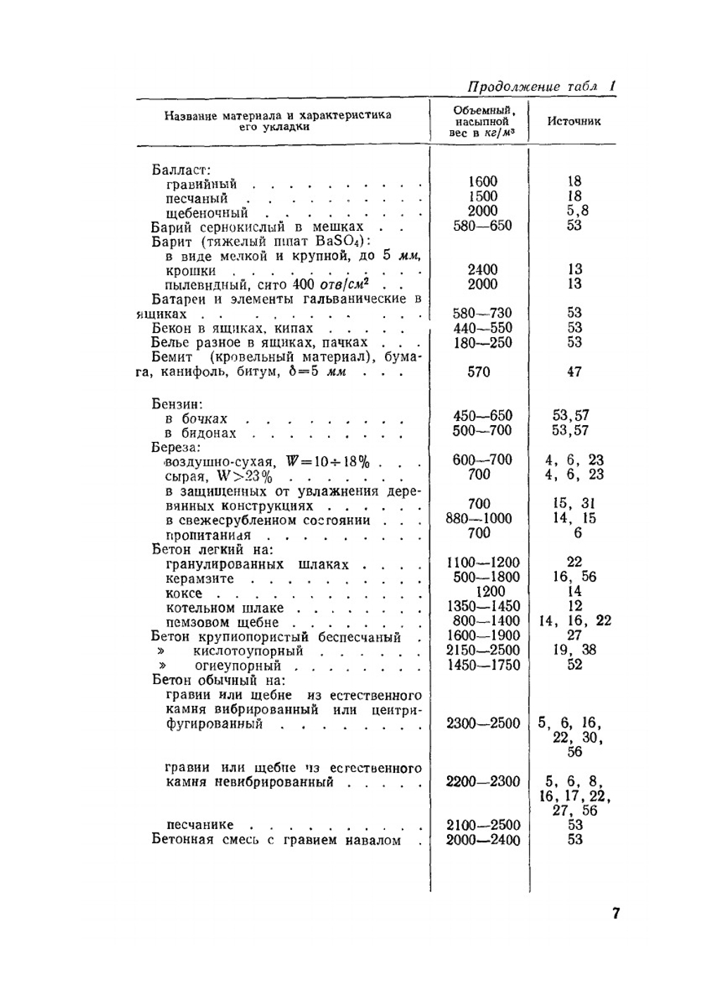 Справочные таблицы весов строительных материалов | Е.В. Макаров; Н.Д. Светлаков