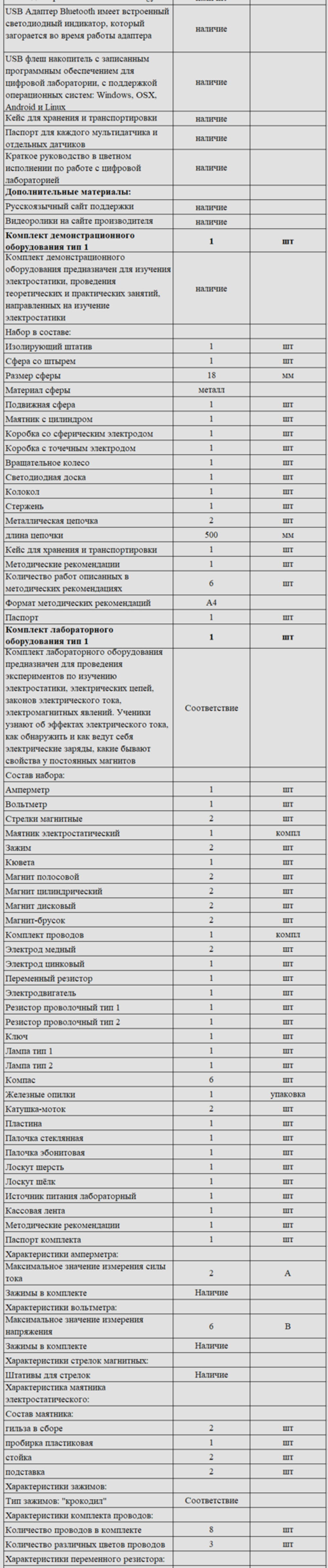 Комплект оборудования для кабинета физики для ученика (PolusLab)