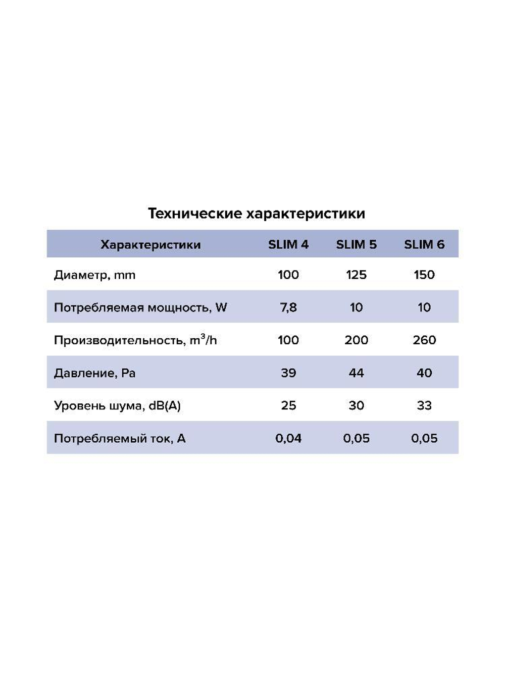 Вентилятор накладной SLIM D125 обр.клапан DICITI