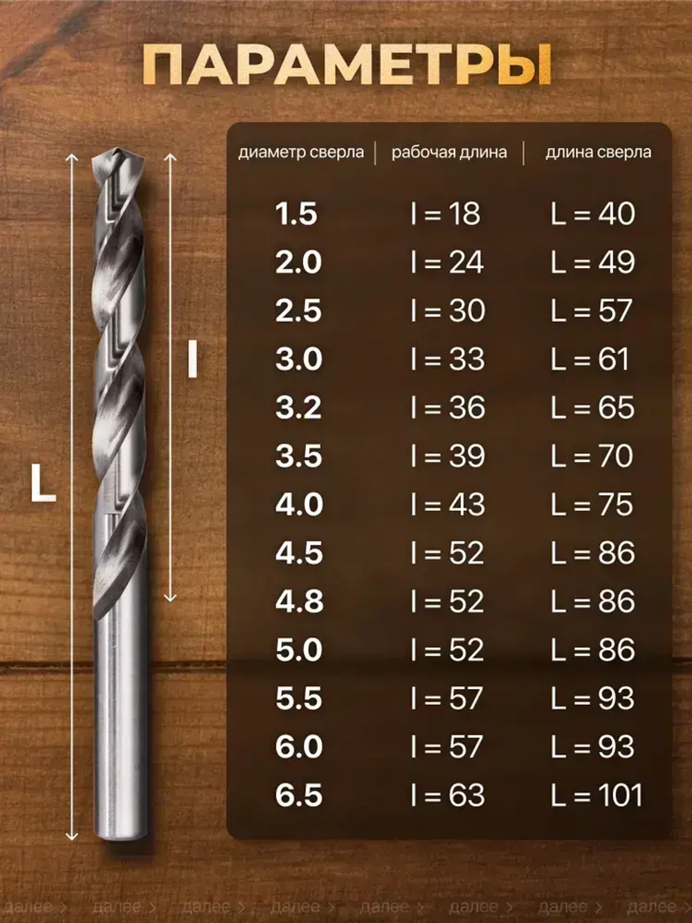Набор сверл по металлу 1.5-6.5 мм из 13 штук, в металлическом кейсе