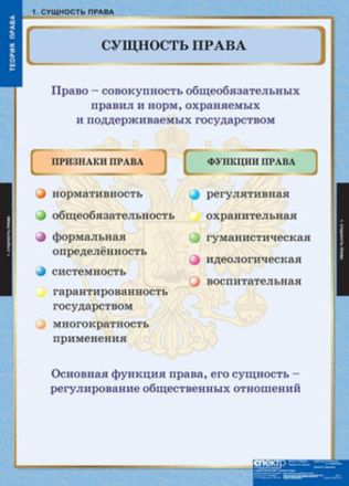 Правоведение