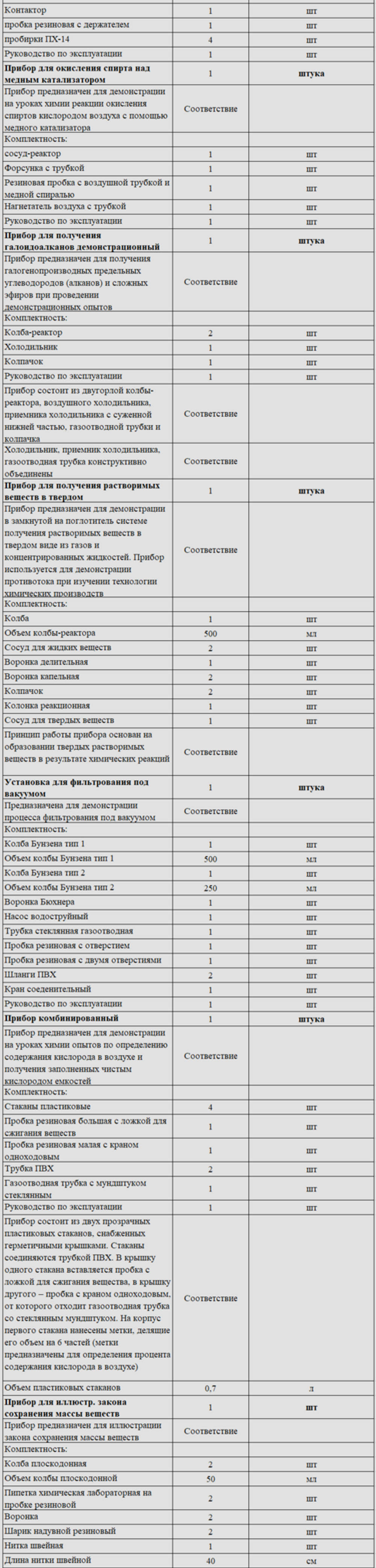 Комплект оборудования для кабинета химии для учителя (Наура)