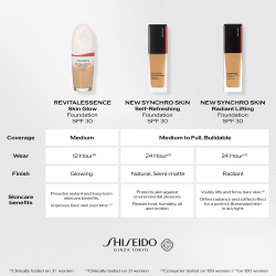 Shiseido Synchro Skin Self-Refreshing Foundation Advanced - Долговечная тональная основа SPF 30, 30 ml