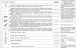 Площадка для сдачи нормативов. Ступень 6-11 (№2)