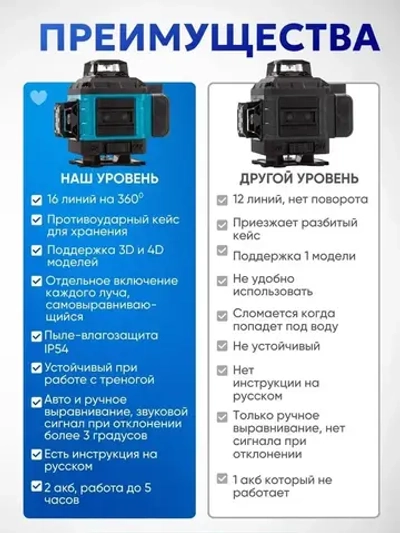 Уровень лазерный / Нивелир оптический комплект