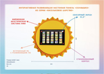 Интерактивная развивающая настенная панель Солнышко