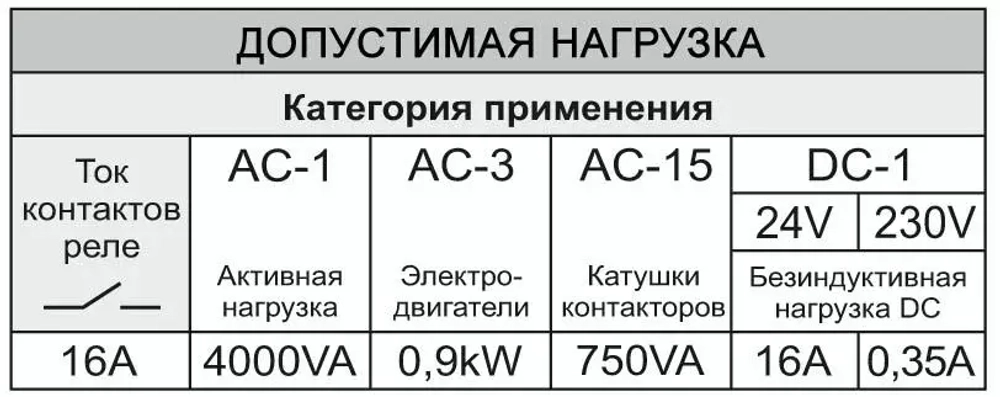 Регулятор температуры RT-820M-RTC 16А 24-264В DC/30-264В AC(работа по недельной и суточной программе; диап. температур от -30 до +140град.С многофункц. цифровая индикация; выносной датчик RT823 в компл.)