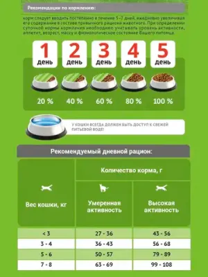 Сухой корм ProBalance Adult Hairball для кошек, облегчающий выведение шерсти