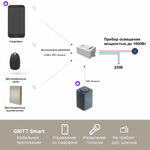Умный беспроводной выключатель GRITT Evolution 1кл. золотистый комплект: 1 выкл. IP67, 1 реле 1000Вт 433 + WiFi с управлением со смартфона, EV221110GWF