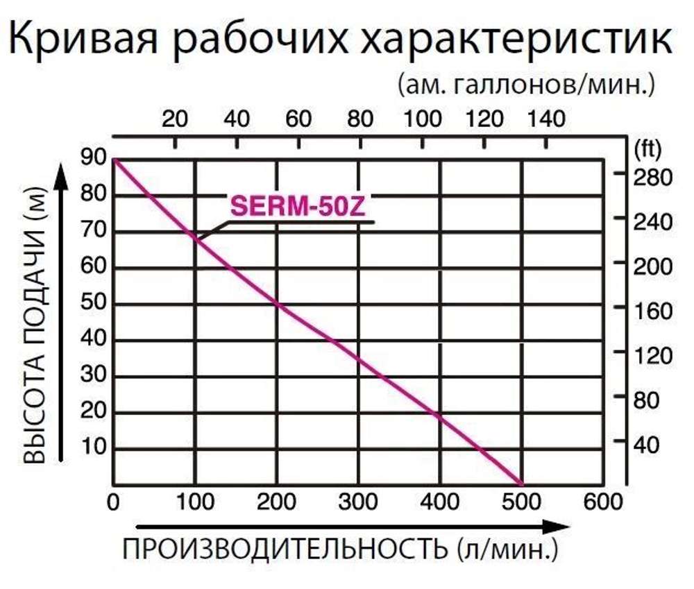 Бензиновая высоконапорная мотопомпа Koshin SERH-50Z