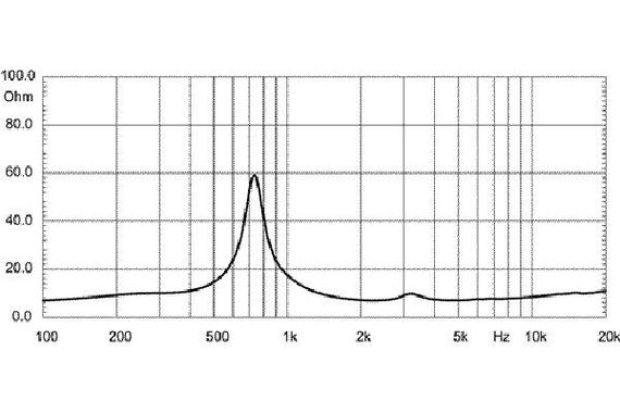 EighteenSound ND1050