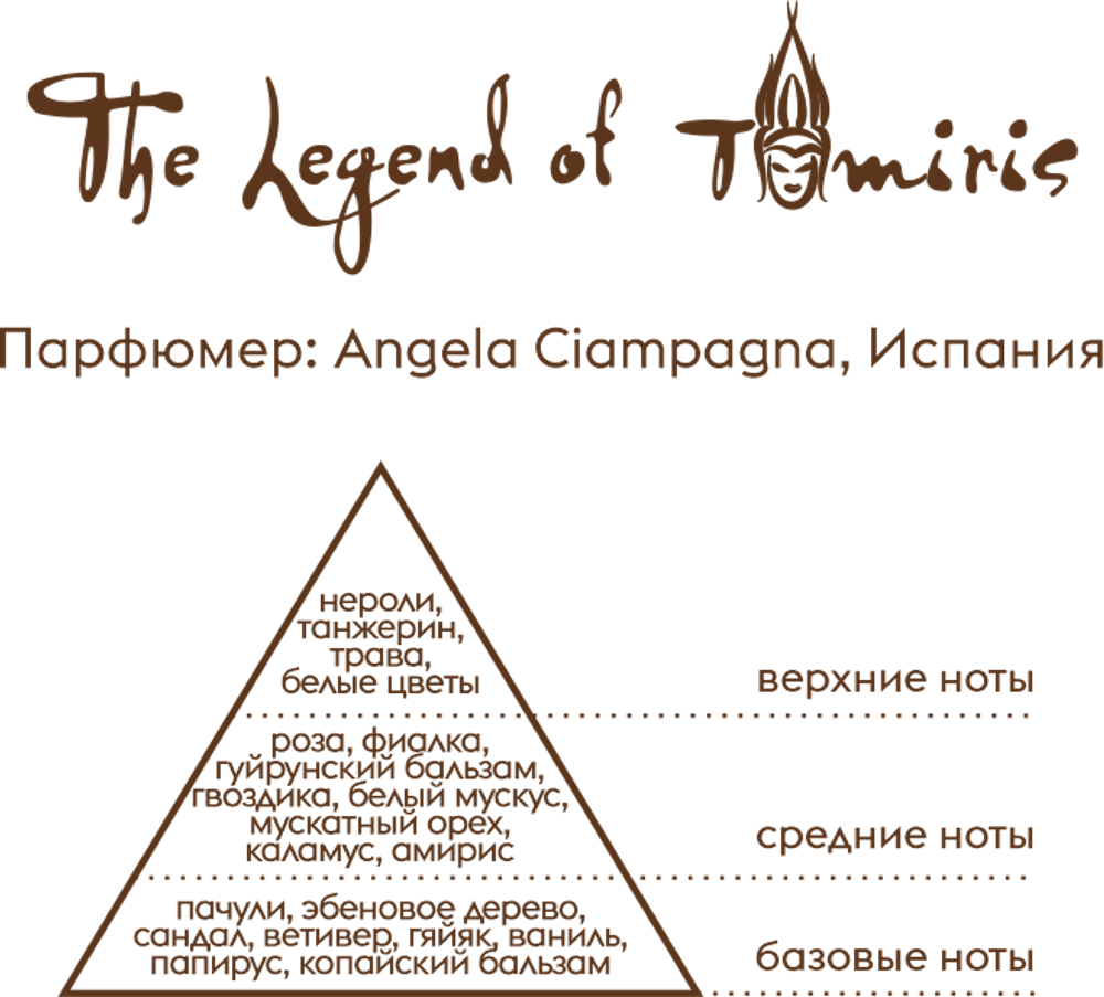 Парфюм Aura of Kazakhstan The Legend of Tomiris 18 мл