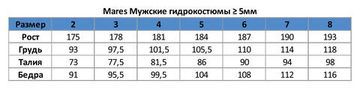 Штаны гидрокостюма Mares SF Instinct 35 3,5 мм открытая пора зеленый камуфляж