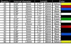 Набор термоусадочных трубок