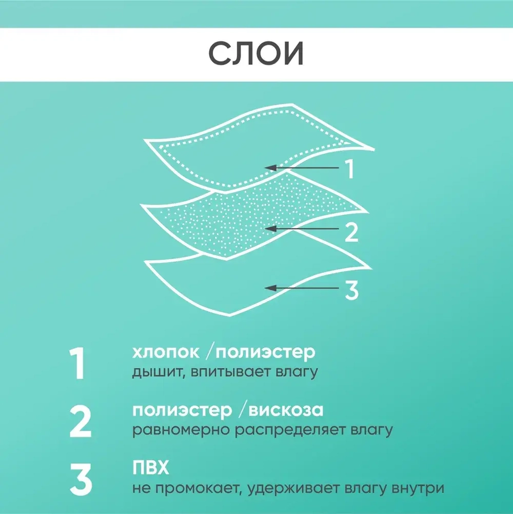 Простынь многоразовая впитывающая хлопок/полиэстр, ПВХ Beside 80х90см