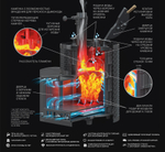 Банная печь Авангард 24П2 ЗК Ураган в сетке Тюльпан.