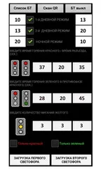 мобильные светофоры дуос хроно