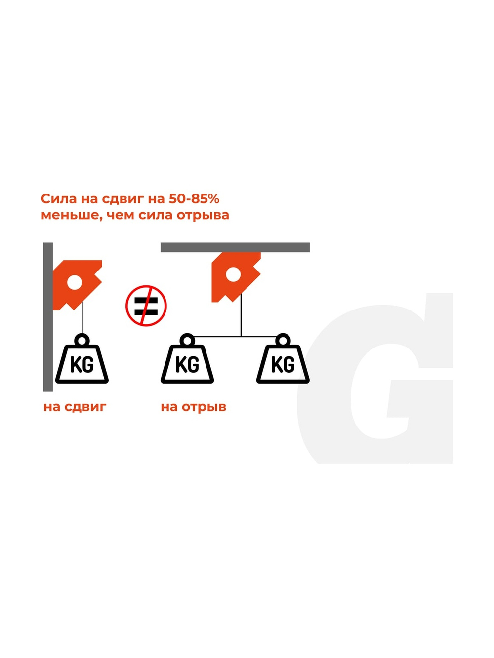 Угольник магнитный шестиугольник 75LBS (0, 45, 60, 75, 90, 135 град; усилие 34 кг) Gigant G-0515