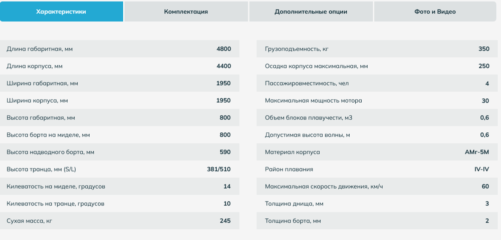 Лодка Гиргис 440 Стандарт