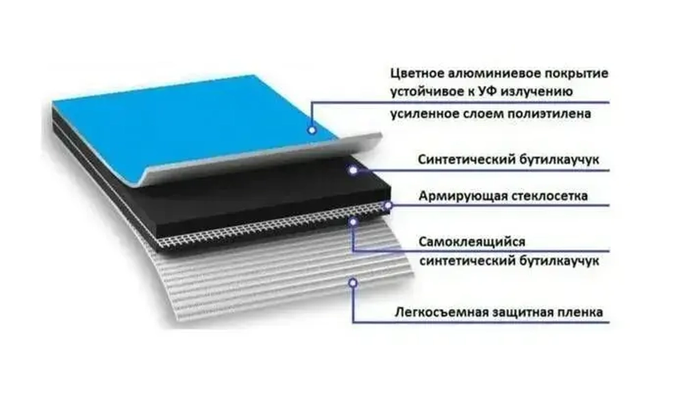 Герметизирующая лента бутилкаучуковая самоклеящаяся "Руфизол". Ширина 100 мм (10 метров) для герметизации кровли, ванной, строительных работ, серебристая на алюминиевой основе