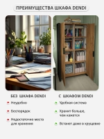 Шкаф для одежды DENDI loft