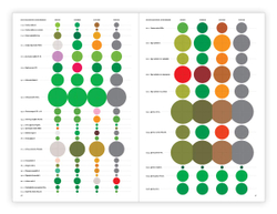 The Architecture of Trees
