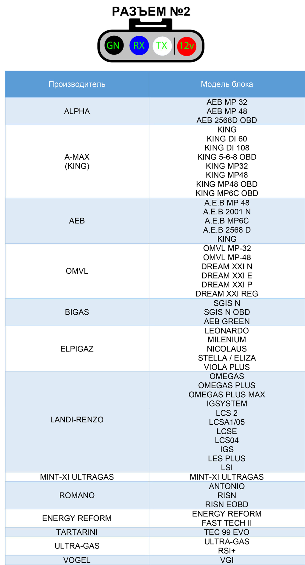 Комплект переходников для подключения к ГБО
