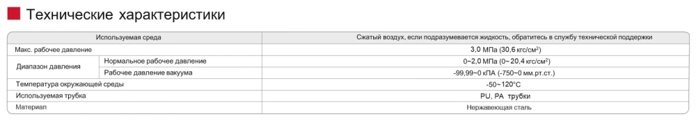GLC8-01 Фитинг пневматический из нержавеющей стали