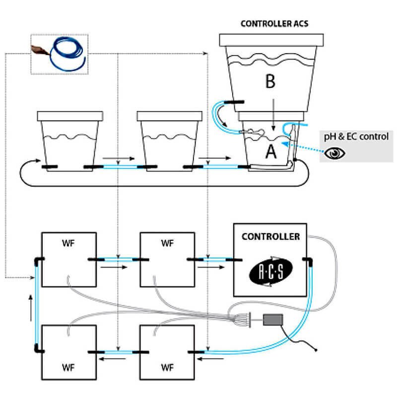 WaterPack ACS HW