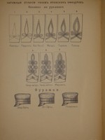 "Формы обмундирования японских сухопутных войск". 1905г.