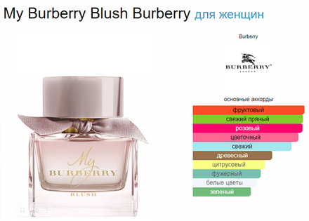 Burberry My Burberry Blush (duty free парфюмерия)