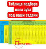 Полотно ленточное по металлу 1435х12,7х0,65 мм 10/14 tpi для Gigant MBS-125