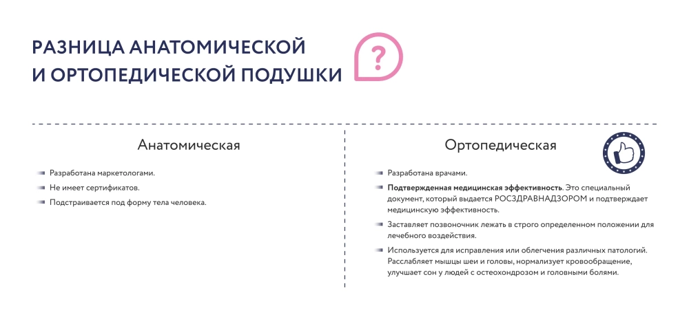 Подушка 105 — ортопедическая подушка с регулировкой высоты