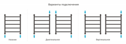Сунержа Галант+ 600х500