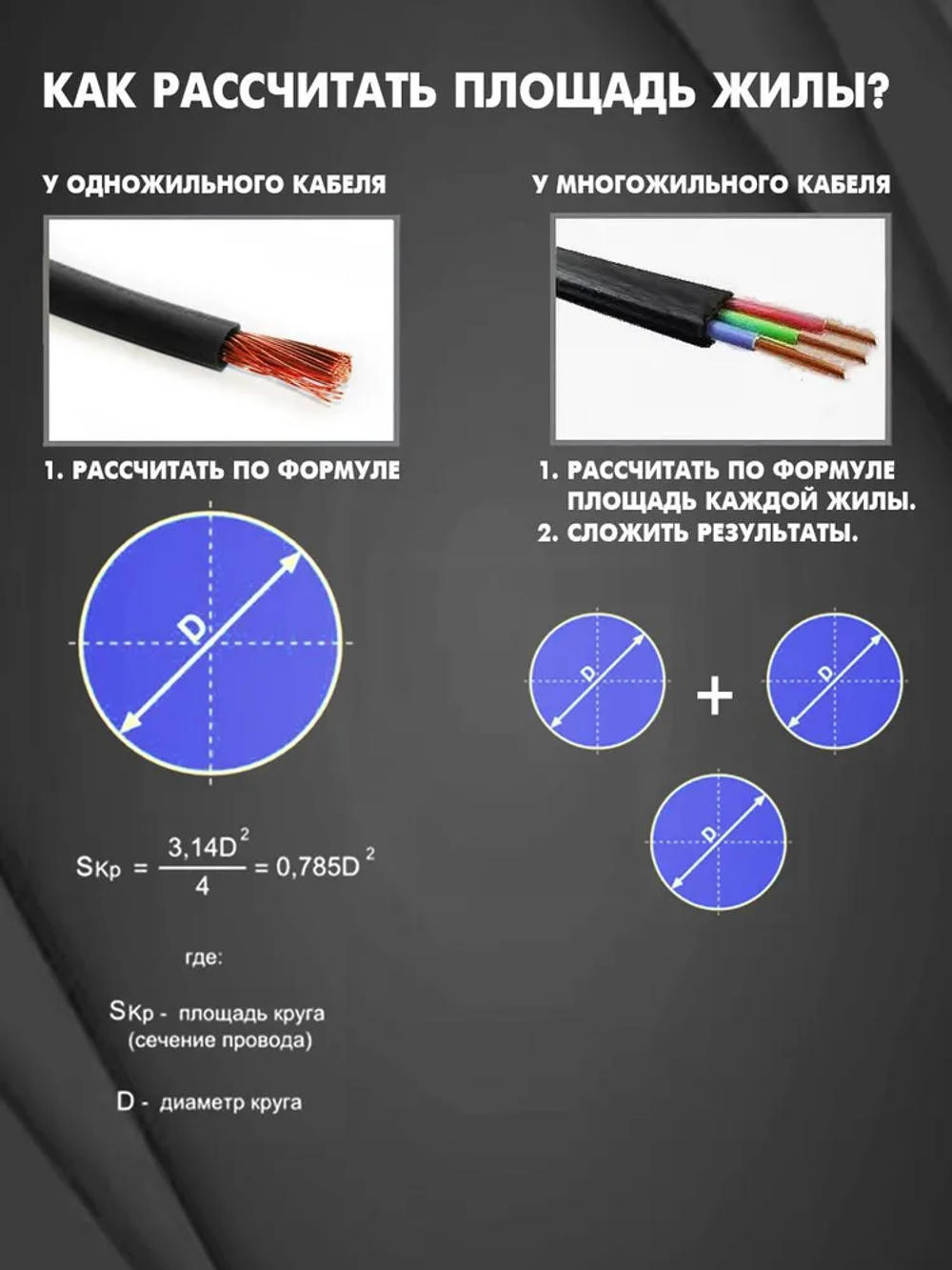 Кабель ВВГ/ВВГнг/ВВГ Пнг-LS 2х1,5 мм, ЧЕСТНЫЙ ГОСТ, 20м