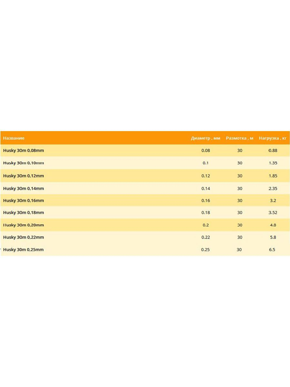Зимняя монофильная леска Husky 30м 0,12мм 1,85кг 1 штука