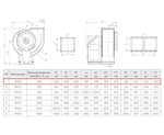 ВР 280-46-2,0 1,1кВт*3000 об/мин правый радиальный вентилятор