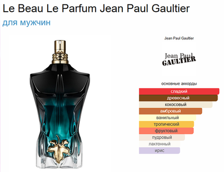 Тестер парфюмерии Jean Paul Gaultier Le Beau Le Parfum 125 ml (Парфюм новый, не использовался, нет коробки)
