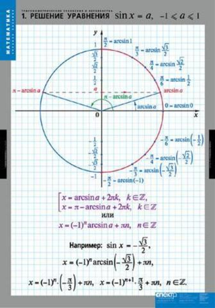 Учебный альбом Тригонометрические уравнения и неравенства (7 листов)