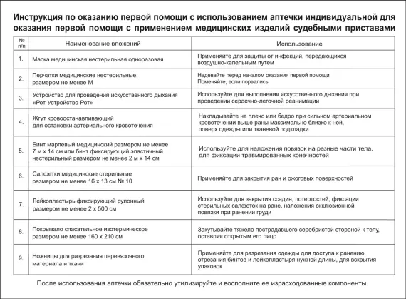 Аптечка индивидуальная для оказания первой помощи с применением медицинских изделий судебными приставами.приказ №208н футляр 0370/3 
, арт. 3906