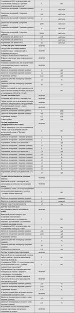 Комплект оборудования для кабинета химии для учителя (PolusLab)