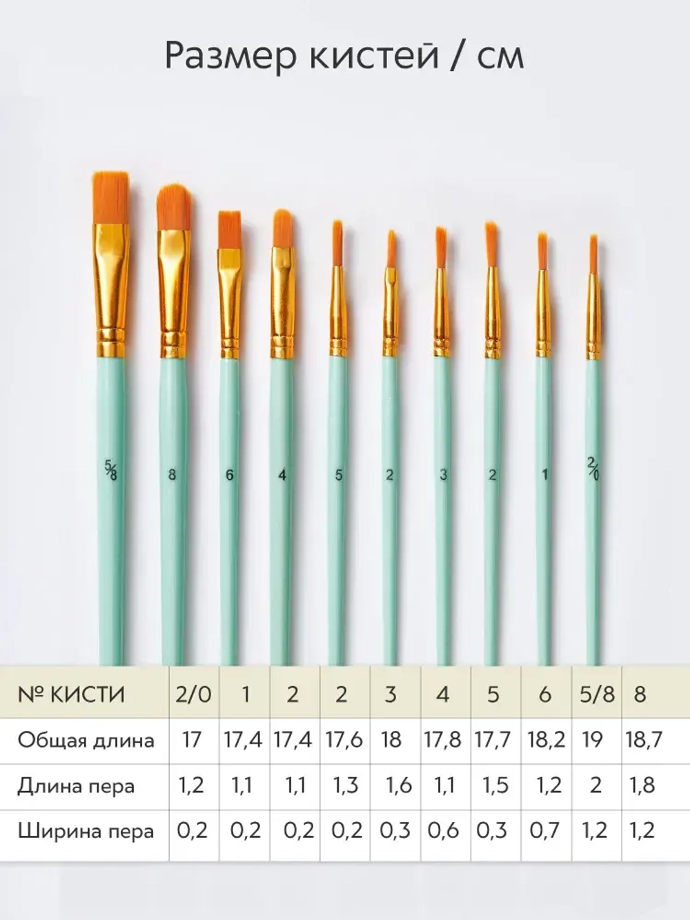 Набор кистей для рисования синтетика (кисточки: круглая, плоская, лайнер) 10 шт., бирюзовые