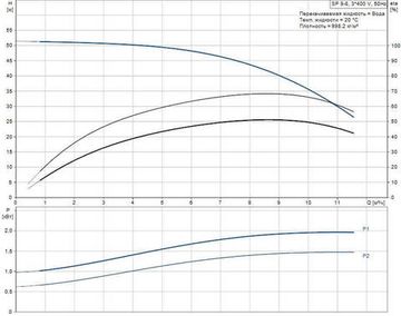 Скважинный насос Grundfos SP 9-8 3x400В NEW!