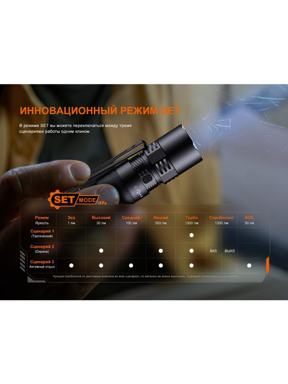 Фонарь Fenix тактический PD26R ACE 1300 люмен