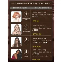 Бронзер крем-лосьон для загара в солярии с бронзаторами