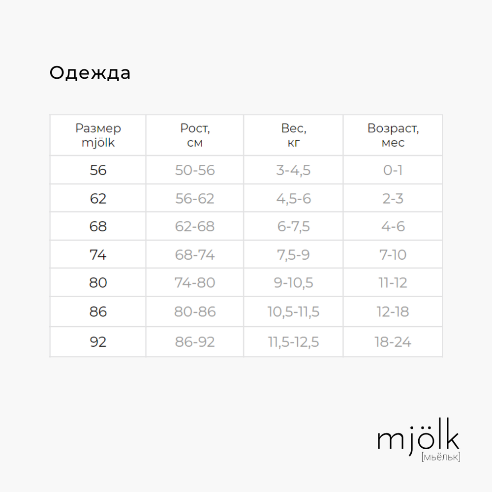 Утеплённый комбинезон Mjölk Луны на пыльном синем, уценка